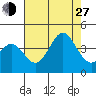 Santa Cruz Island tide chart for Saturday, July 27, 2024