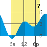 Santa Cruz Island tide chart for Sunday, July 7, 2024