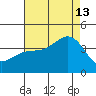 Santa Cruz Island tide chart for Tuesday, August 13, 2024
