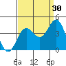 Santa Cruz Island tide chart for Friday, August 30, 2024