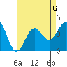 Santa Cruz Island tide chart for Tuesday, August 6, 2024