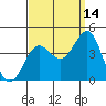 Santa Cruz Island tide chart for Saturday, September 14, 2024