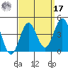 Santa Cruz Island tide chart for Tuesday, September 17, 2024