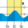 Santa Cruz Island tide chart for Sunday, September 8, 2024
