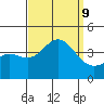 Santa Cruz Island tide chart for Monday, September 9, 2024