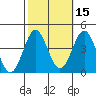 Santa Cruz Island tide chart for Tuesday, October 15, 2024