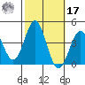 Santa Cruz Island tide chart for Thursday, October 17, 2024