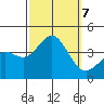 Santa Cruz Island tide chart for Monday, October 7, 2024
