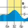 Santa Cruz Island tide chart for Tuesday, October 8, 2024