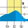 Santa Cruz Island tide chart for Wednesday, October 9, 2024