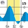 Santa Cruz Island tide chart for Friday, November 15, 2024
