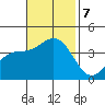 Santa Cruz Island tide chart for Thursday, November 7, 2024