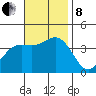 Santa Cruz Island tide chart for Friday, November 8, 2024