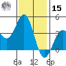 Santa Cruz Island tide chart for Sunday, December 15, 2024