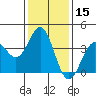 Santa Cruz Island tide chart for Wednesday, January 15, 2025