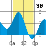 Santa Cruz Island tide chart for Thursday, January 30, 2025