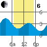 Santa Cruz Island tide chart for Monday, January 6, 2025