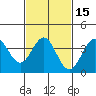 Santa Cruz Island tide chart for Saturday, February 15, 2025