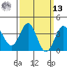 Santa Cruz Island tide chart for Thursday, March 13, 2025