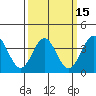 Santa Cruz Island tide chart for Saturday, March 15, 2025
