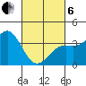Santa Cruz Island tide chart for Thursday, March 6, 2025
