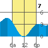 Santa Cruz Island tide chart for Friday, March 7, 2025