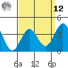 Santa Cruz Island tide chart for Saturday, April 12, 2025