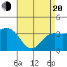 Santa Cruz Island tide chart for Sunday, April 20, 2025