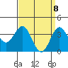 Santa Cruz Island tide chart for Tuesday, April 8, 2025