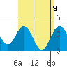 Santa Cruz Island tide chart for Wednesday, April 9, 2025