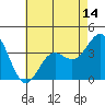 Santa Cruz Island tide chart for Wednesday, May 14, 2025