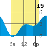 Santa Cruz Island tide chart for Thursday, May 15, 2025