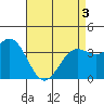 Santa Cruz Island tide chart for Saturday, May 3, 2025