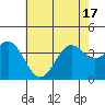 Santa Cruz Island tide chart for Tuesday, June 17, 2025
