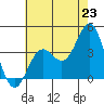Santa Cruz Island tide chart for Monday, June 23, 2025