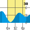 Santa Cruz Island tide chart for Monday, June 30, 2025