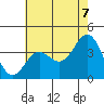 Santa Cruz Island tide chart for Saturday, June 7, 2025