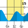 Santa Cruz Island tide chart for Tuesday, July 15, 2025