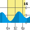 Santa Cruz Island tide chart for Wednesday, July 16, 2025