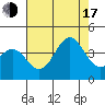 Santa Cruz Island tide chart for Thursday, July 17, 2025