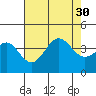 Santa Cruz Island tide chart for Wednesday, July 30, 2025