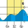 Santa Cruz Island tide chart for Sunday, July 6, 2025