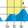Santa Cruz Island tide chart for Monday, July 7, 2025