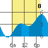 Santa Cruz Island tide chart for Tuesday, July 8, 2025
