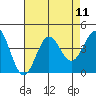 Santa Cruz Island tide chart for Monday, August 11, 2025