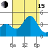 Santa Cruz Island tide chart for Friday, August 15, 2025