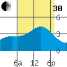 Santa Cruz Island tide chart for Saturday, August 30, 2025