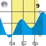 Santa Cruz Island tide chart for Saturday, August 9, 2025