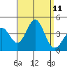 Santa Cruz Island tide chart for Thursday, September 11, 2025