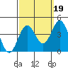 Santa Cruz Island tide chart for Friday, September 19, 2025